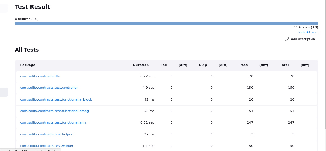 Contracts module sample test report