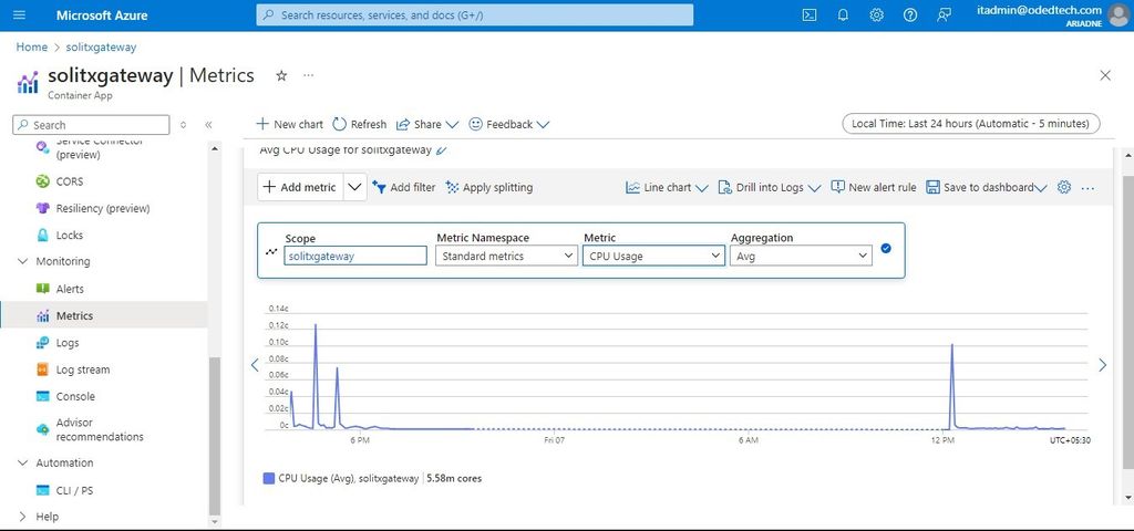 CPU usage monitoring