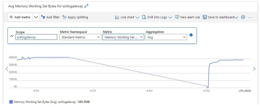 Memory usage monitoring