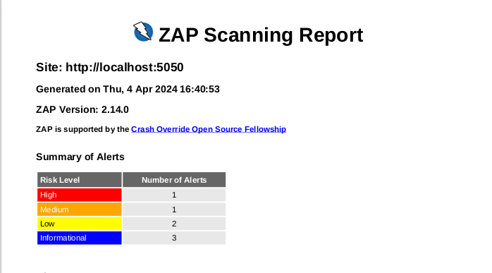 ZAP scanning report