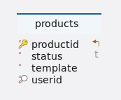 products